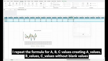 Excel Named Ranges – The Secret to Auto-Updating Charts