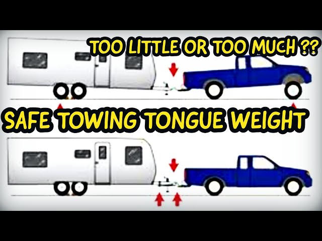 Determining Trailer Tongue Weight