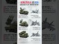 Venezuela's SAM Shield vs U.S. Jets F-35C • Super Hornet • F-16