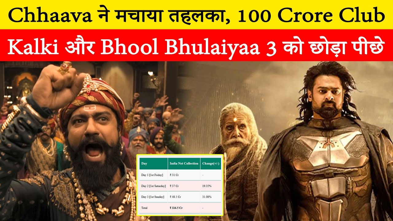 'Chhaava' created havoc on the opening weekend, joined the 100 crore club, left behind 'Fighter', 'K