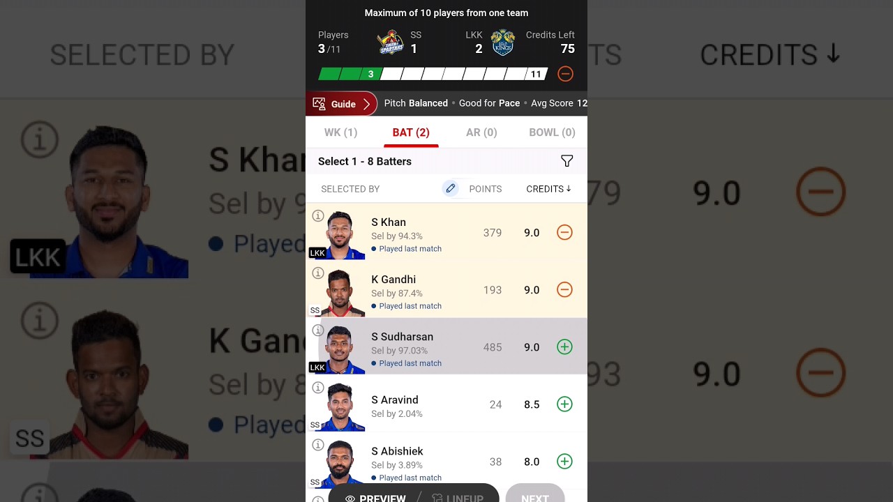 SS vs LKK Dream11 team 