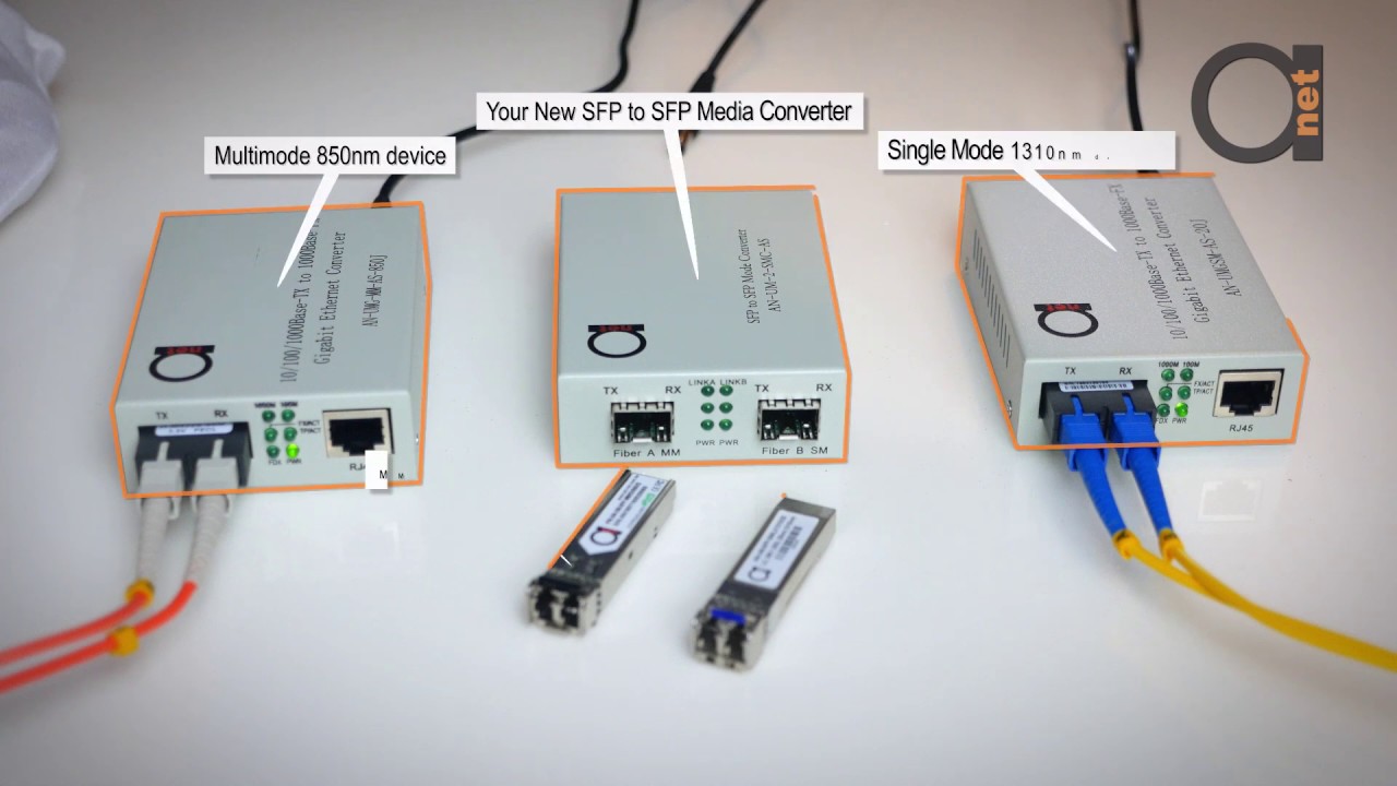 fiber optic single mode  2022  Single Mode to Multimode Converter Application of SFP to SFP media converter