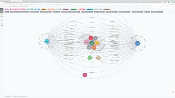Part 9: Cypher Queries 2
