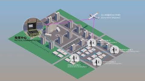 COFDM IP MESH NETWORKING