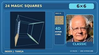 24-Faces Order 6x6 Magic Squares 4D-Hypercube