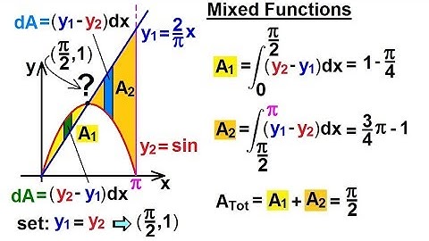 Calculus 2 - Integration: Finding the Area Between Curves (22 of 22) Mixed Functions