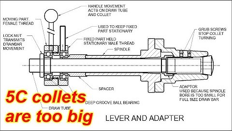 My DIY 5C collet closer. My small cnc lathe needs an odd arrangement for a collet closer