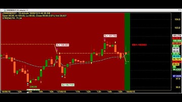 HOT TRADES TRADING CHART CODE : 6*60 BEST AMIBROKER FORMULA AFL