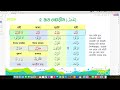 কুরআন ও সলাত অনুধাবন ৭০% কোর্সের ২, ৩ এবং ৪ নং ফর্মের প্যাটার্নগুলো মুখস্থ করার জন্য ছোট্ট রেকর্ড !