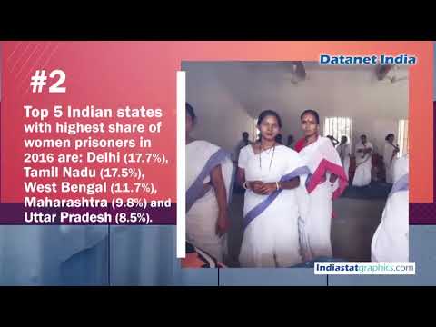 5 Interesting Facts about women prisoners in India - Indiastatmedia.com - video from IndiaStat