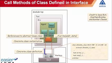Easier UVM - Parameterized Interfaces