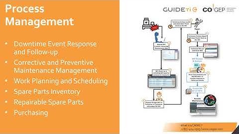 WHAT IS A CMMS ? - GMAO - MAINTENANCE SOFTWARE - COMPUTERIZED MAINTENANCE MANAGEMENT SYSTEM