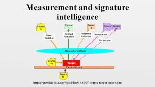 Measurement and signature intelligence