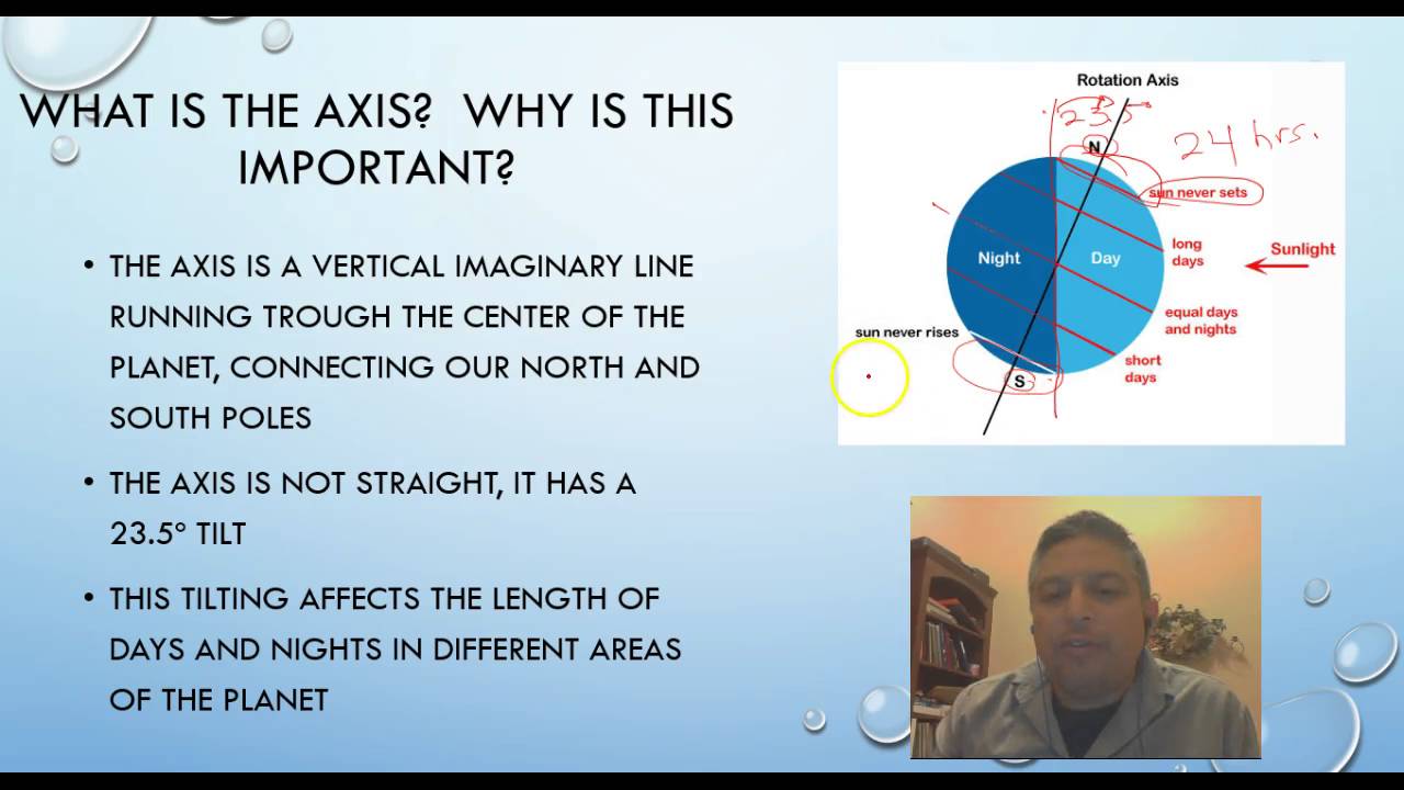 Length Of Days And Nights YouTube length-of-days-and-nights-youtube