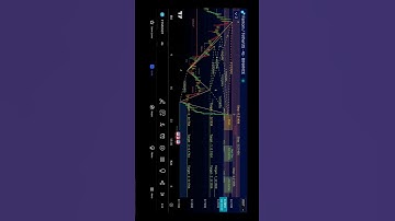 FTM COIN PUMP ! SCALP SHORT ? FANTOM COIN ANALYSIS , COIN REVIEW , DAY TRADING !