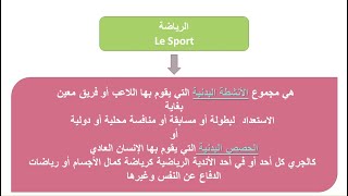 تعريف الرياضة Sport
