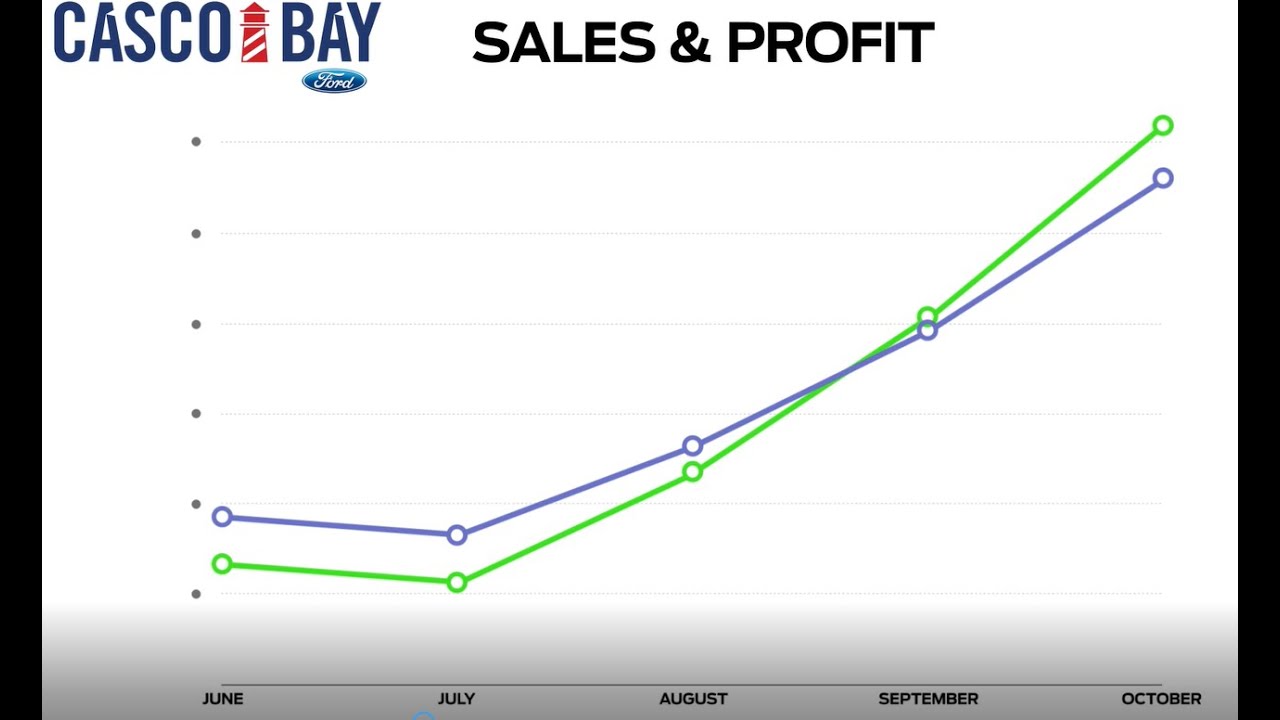 CBC Client Success Story - Casco Bay Ford