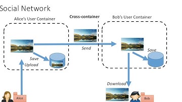 Radiatus: a Shared Nothing Server Side Web Architecture (ACM SOCC 2016)