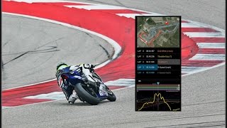Yamaha R1 Y-TRAC System At Circuit Of The Americas screenshot 1