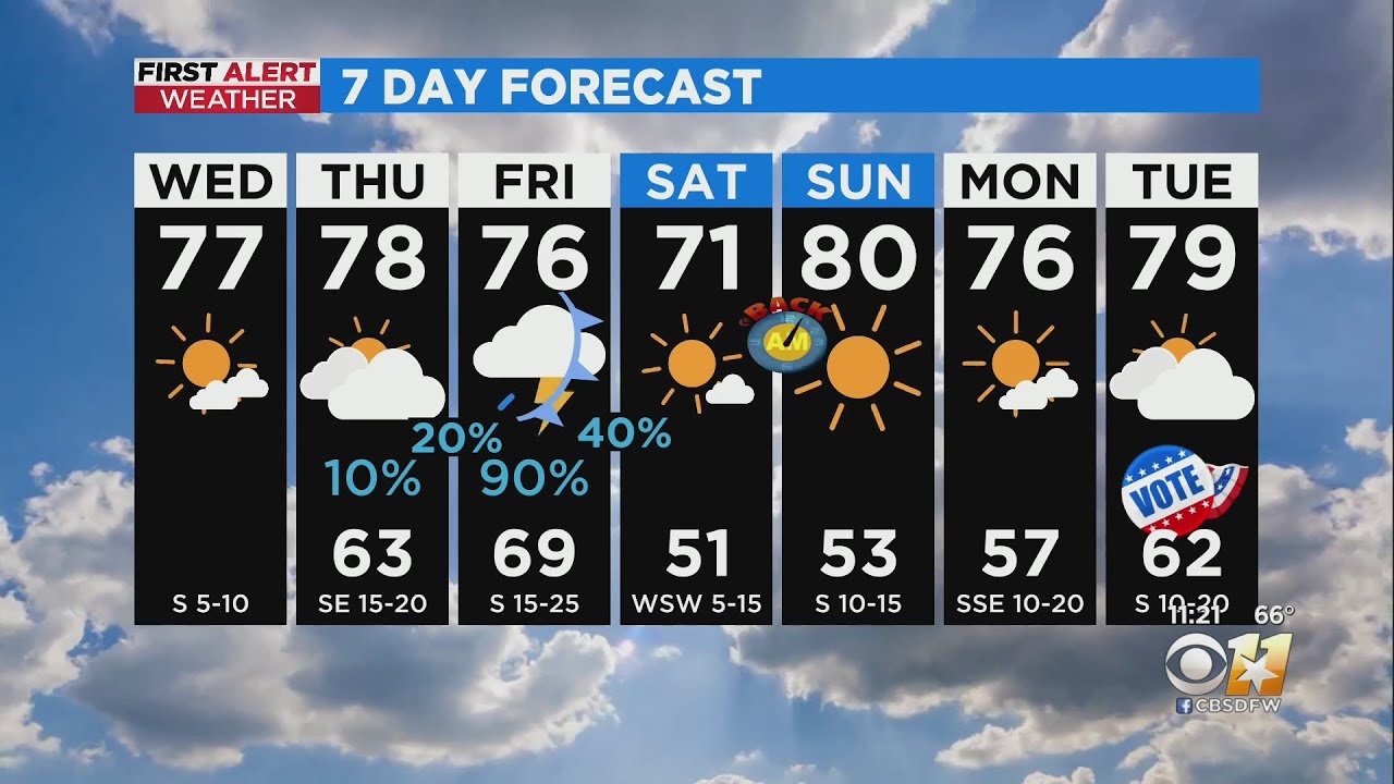 Strong to severe storms and rain possible Friday - YouTube