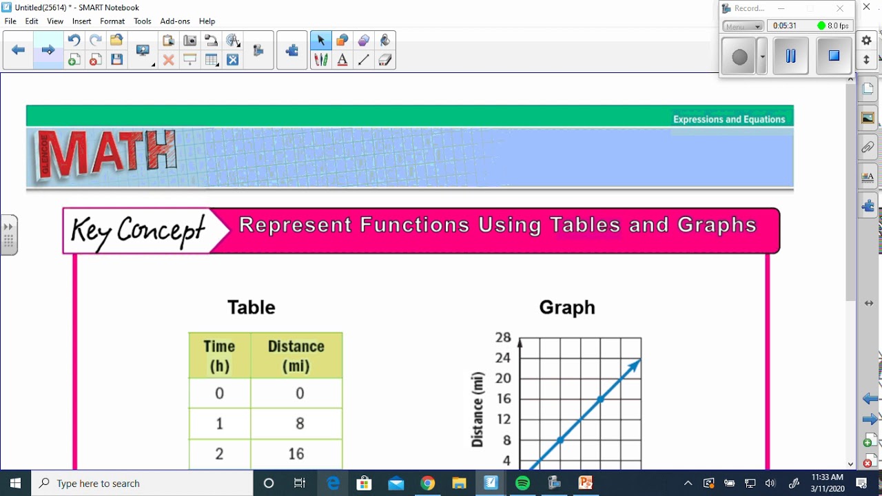 8-4-multiple-representations-of-functions-youtube