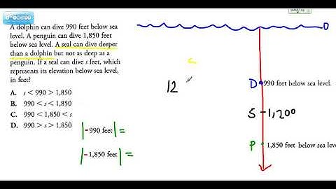 Absolute Value Word Problem: Grade 6