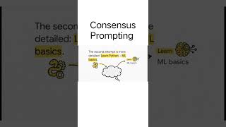 Don't trust one answer- let them vote. #ai #learnai #aiforbeginners #aishorts #viralshorts #reach