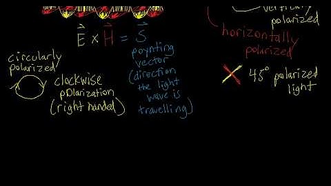 Polarization of Light Waves & the Poynting vector