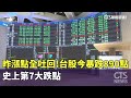 台股暴跌