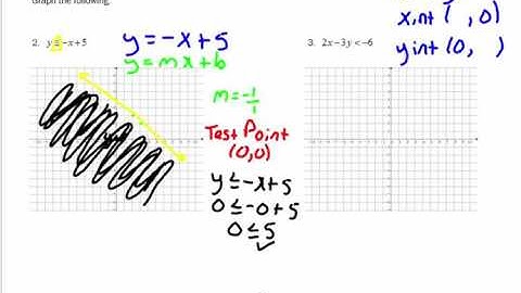 Sec. 3.4 Graphing Linear Inequalities