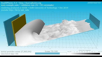 3D wave maker • 27.4M particles • velocity • particle-based view