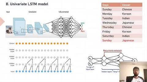 Arima VS LSTM Model-Part II{Time series analysis}