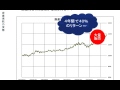 確定拠出年金の運用はプロに聞け　2014/2/19