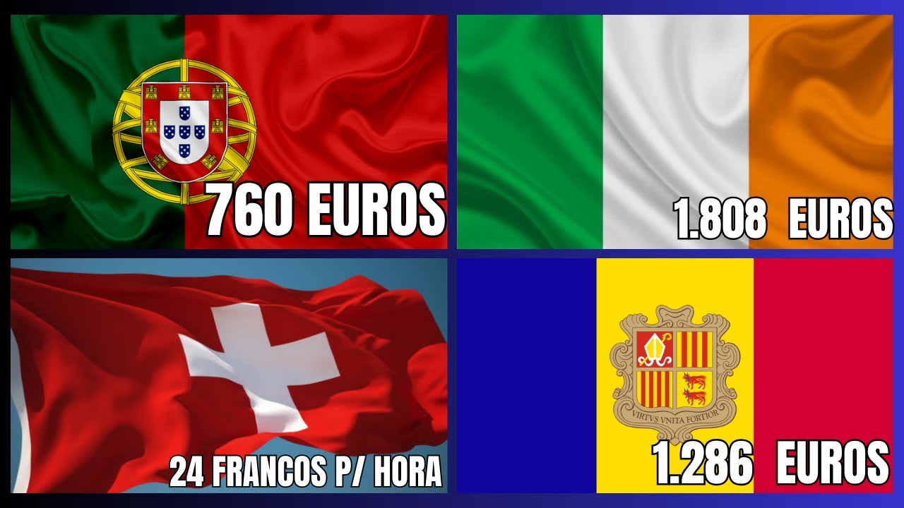 O SALÁRIO MÍNIMO de CADA PAÍS DA EUROPA (Impressionante)