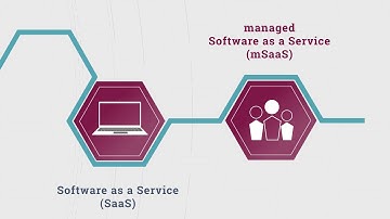 PRIIPs KIDs software platform - Lawson Conner
