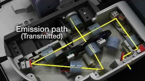 Revolution® DSD - White light confocal microscope system