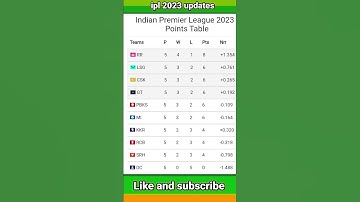 point table|ipl2023|point table list|today point table #ipl #ytshort .