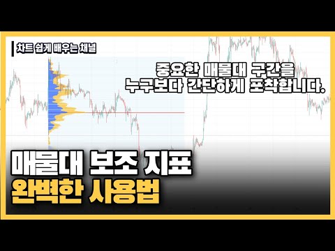   차트 배우기 차트에서 중요한 매물대를 찾는 1 방법