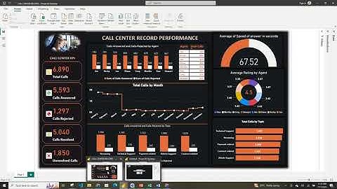 POWER BI DASHBOARD FOR CALL CENTER PERFORMANCE