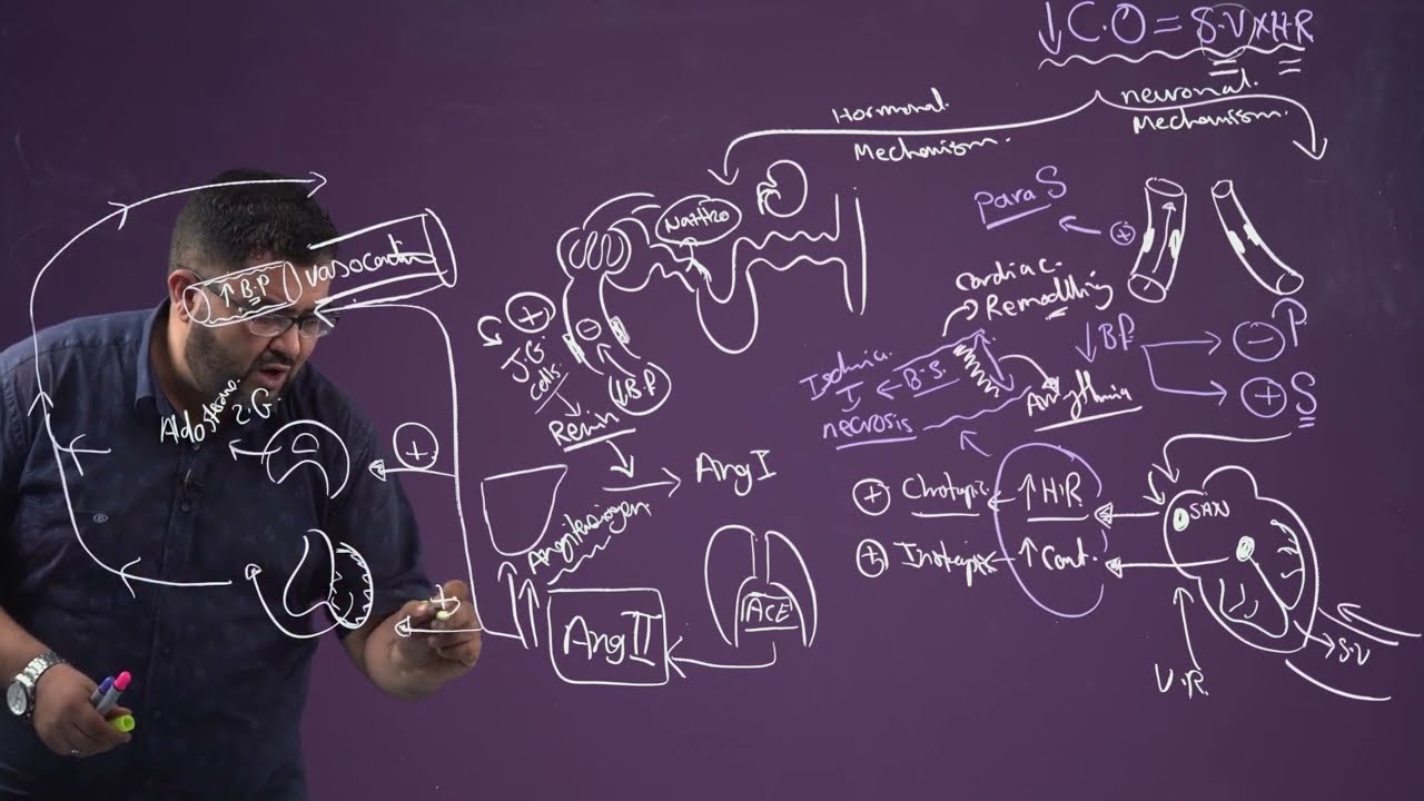 Heart failure by Dr.Abdulraouf Abdulatif