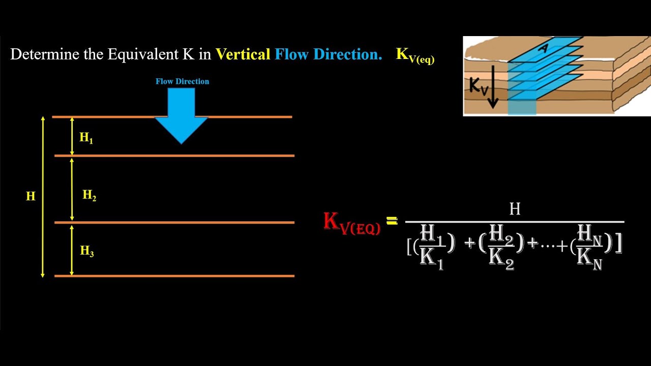 SM_15 Soil Mechanics Hydraulic Conductivity (Vertical Flow)