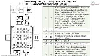 Subaru Impreza 1992 1998 Fuse Box Diagrams Youtube