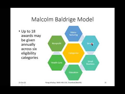 Video: Malcolm Baldrige modeli nədir?