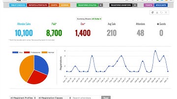Eventsquid Quick Hit: Single-Screen Dashboard