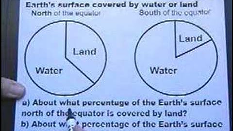 KEY STAGE 3: Exam Type Questions. LEVEL 5. Part 3