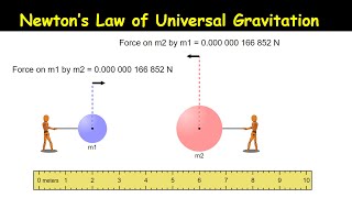 Newton's Law of Universal Gravitation &  Gravitation Constant(PHET simulation) High School Physics