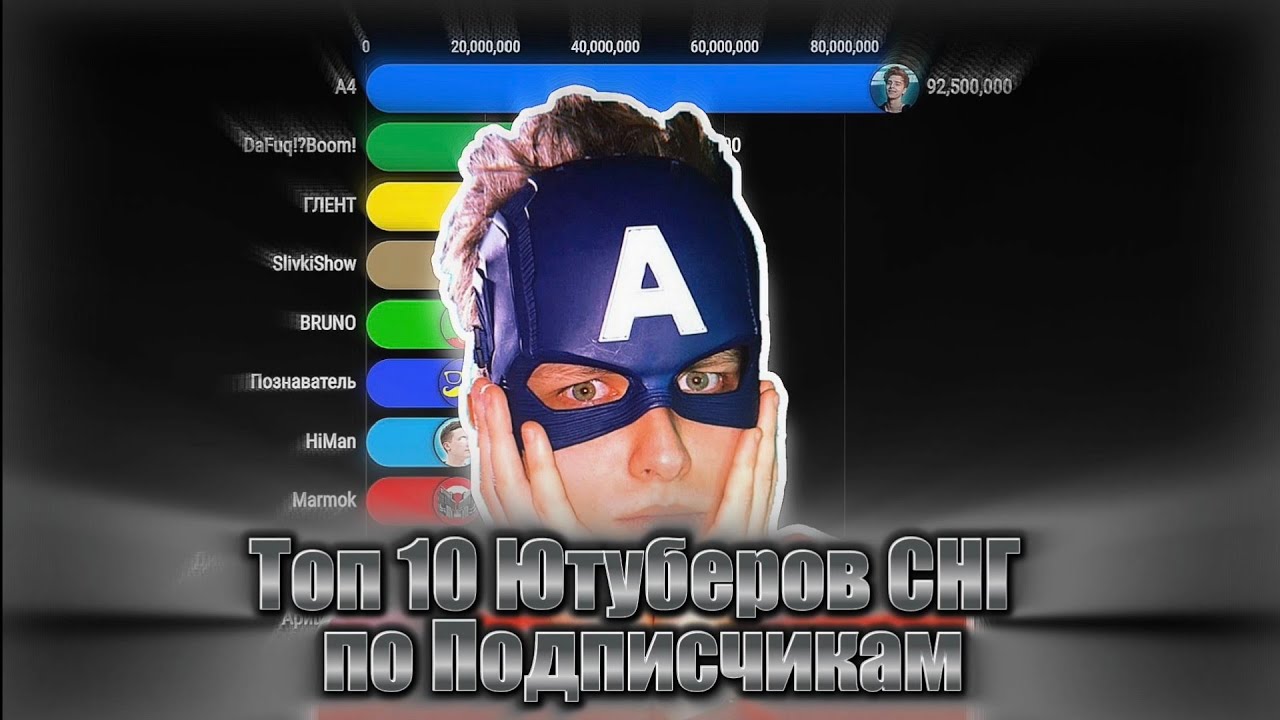 Топ 10 Ютуберов СНГ по Подписчикам (2026-2030) 