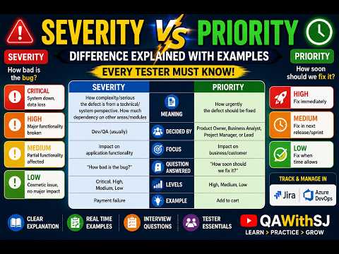 Severity vs Priority | Software Testing Interview Questions | Manual Testing | 10