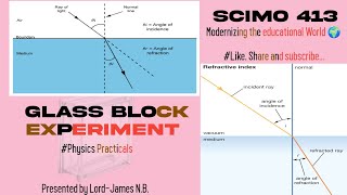 The Glass Block Experiment