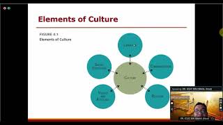 IB -  Chapter 4 (The Role of Culture) screenshot 1